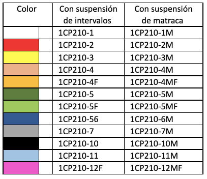 Tabla de colores y modelos